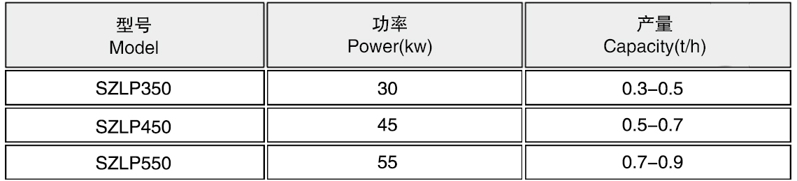 飼料顆粒機(jī)參數(shù) .jpg