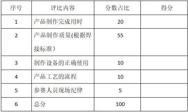 焊接比武大賽評比標(biāo)準(zhǔn)