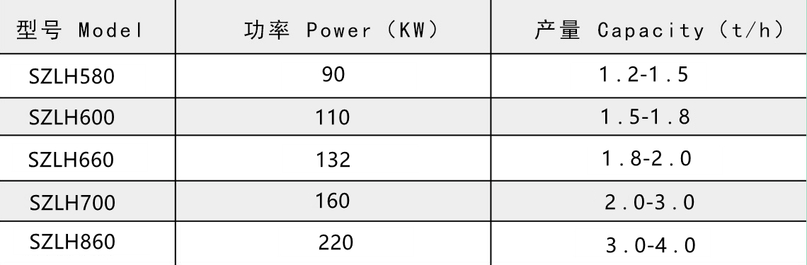 木屑顆粒機(jī)產(chǎn)品參數(shù).jpg