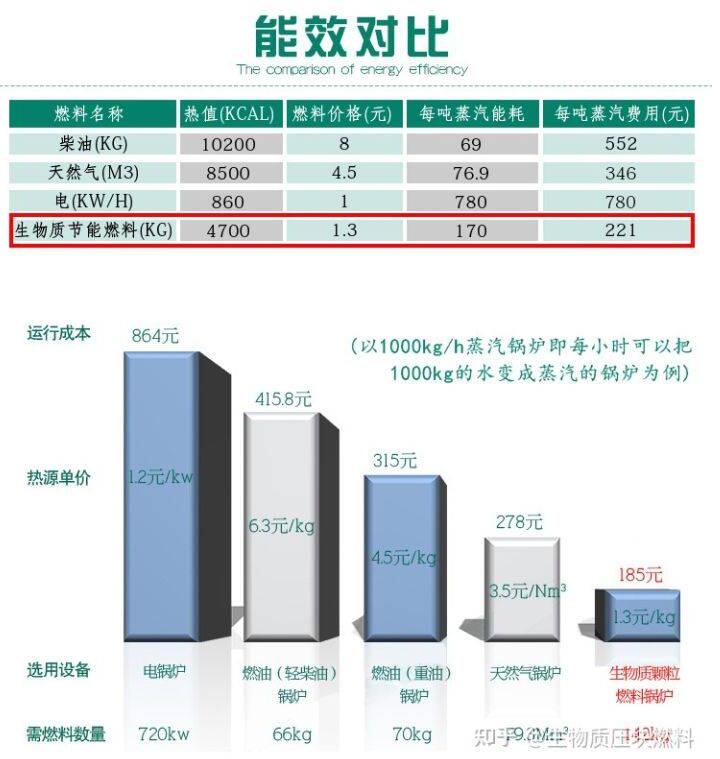 燃燒木屑顆粒和煤哪個(gè)劃算？.jpg