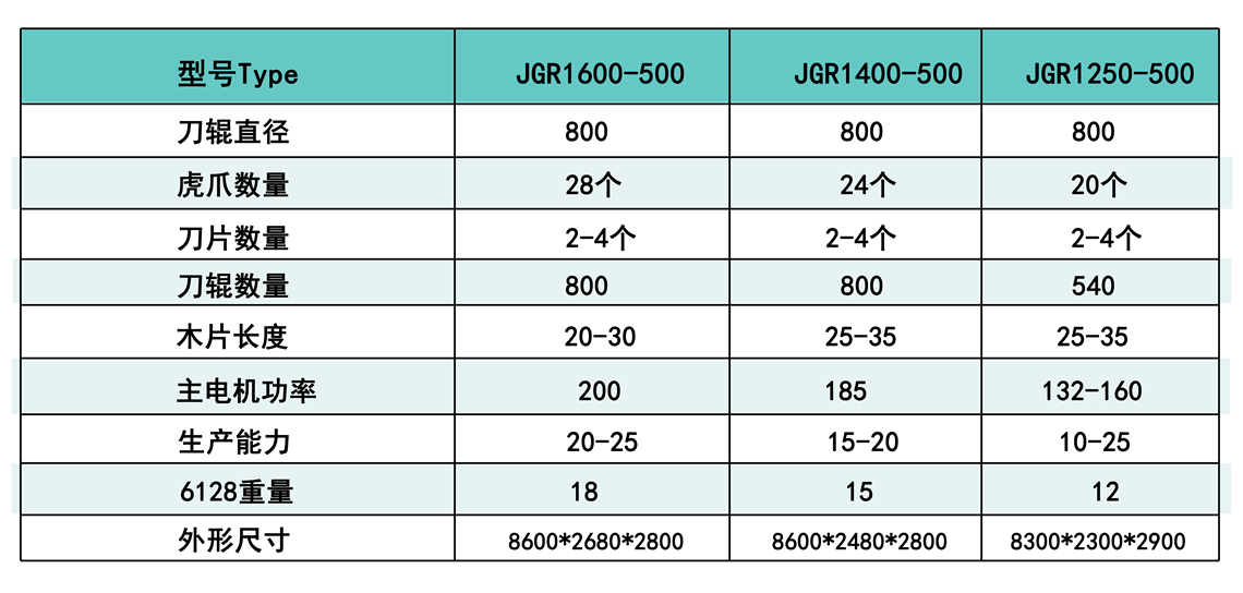 綜合破碎機產品參數(shù).png